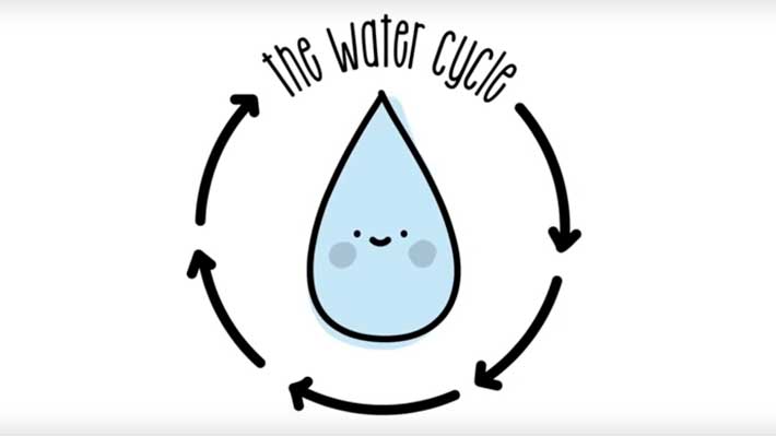 Water cycle