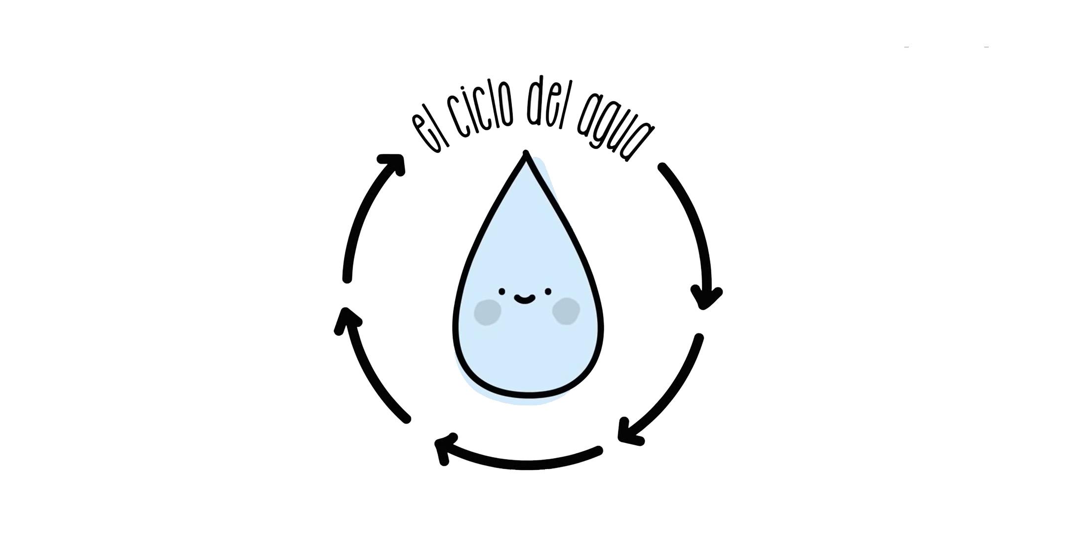 El ciclo del agua