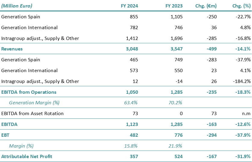 income statement 2024 acciona energia.jpg