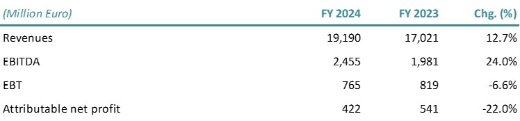 income statement 2024.jpg