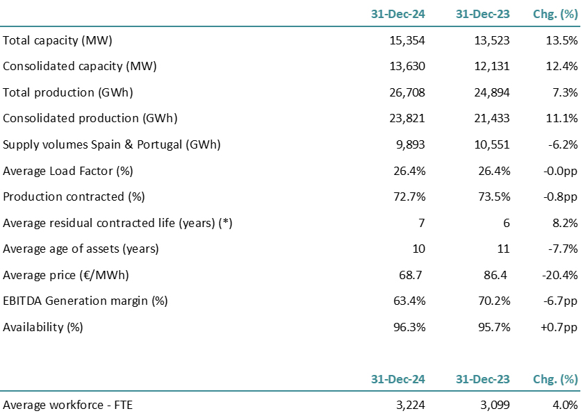operating data 2024 acciona energia.jpg