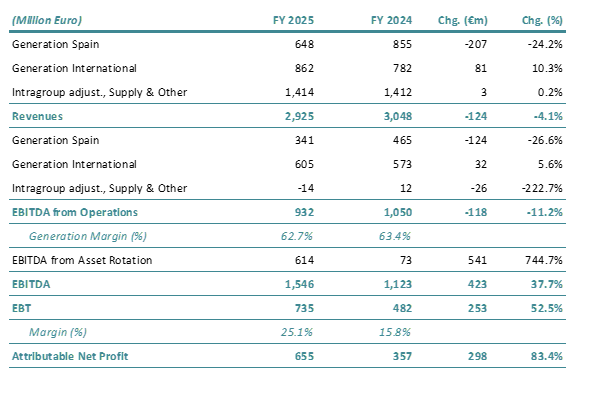 income-statement-acciona-energia-2025.png