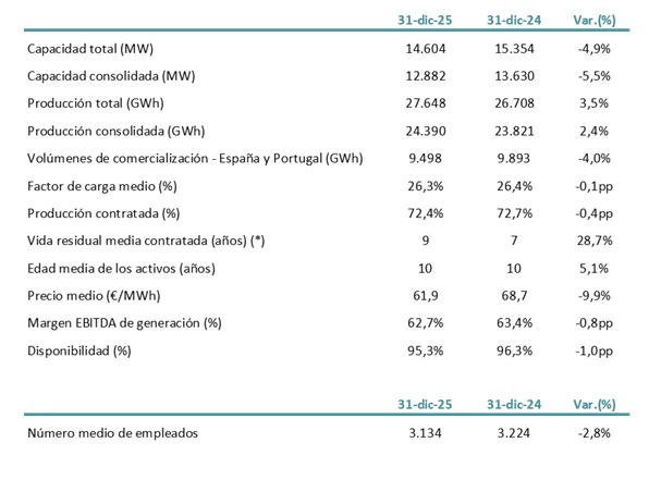 magnitudes-acciona-energia-2025.png