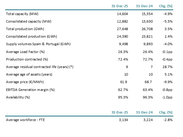 operating-data-acciona-energia-2025.png