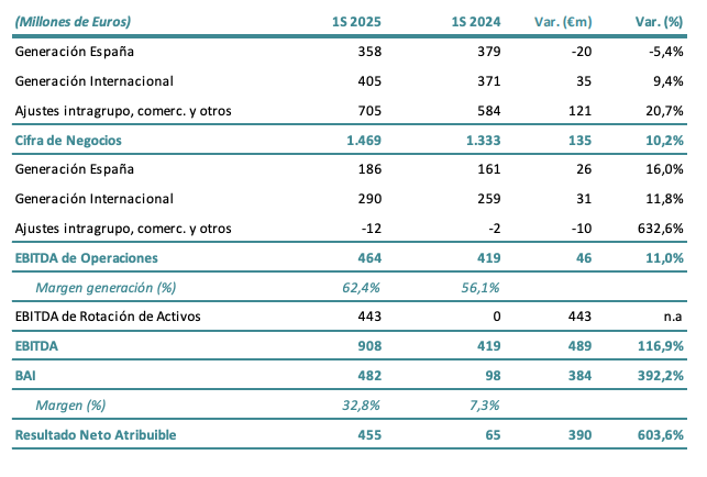cuenta-de-resultados-acciona-energia-2025.png