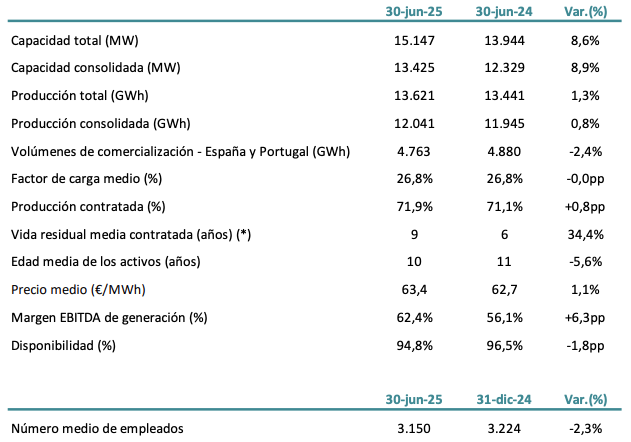 magnitudes-operativas-2025-acciona-energia.png