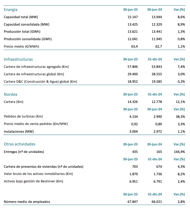 magnitudes-operativas-2025.png