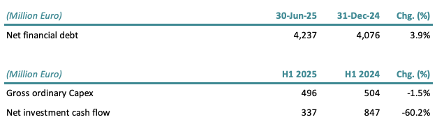 net-debt-and-capital-expendtiture-2025-acciona-energia.png