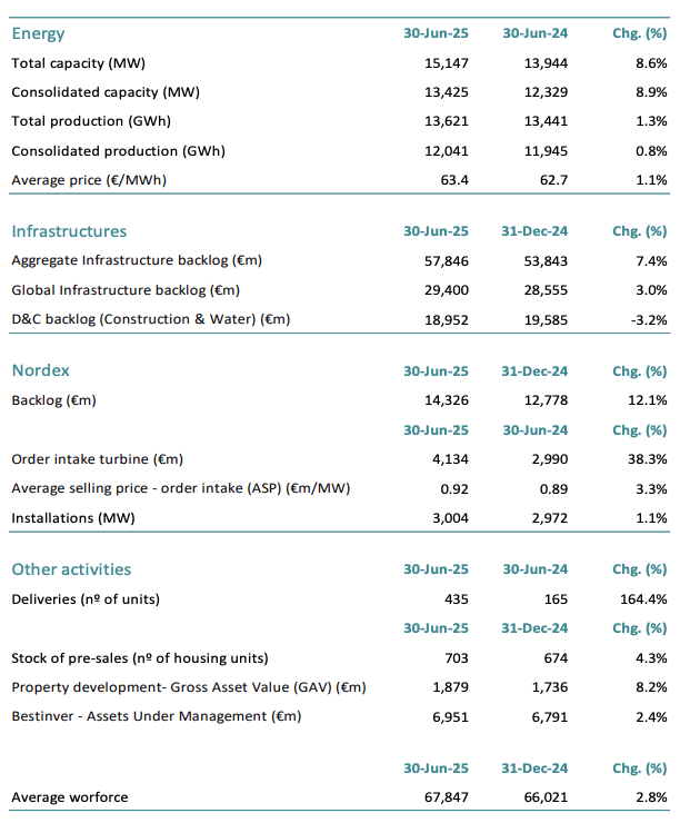 operating-data-2025.png