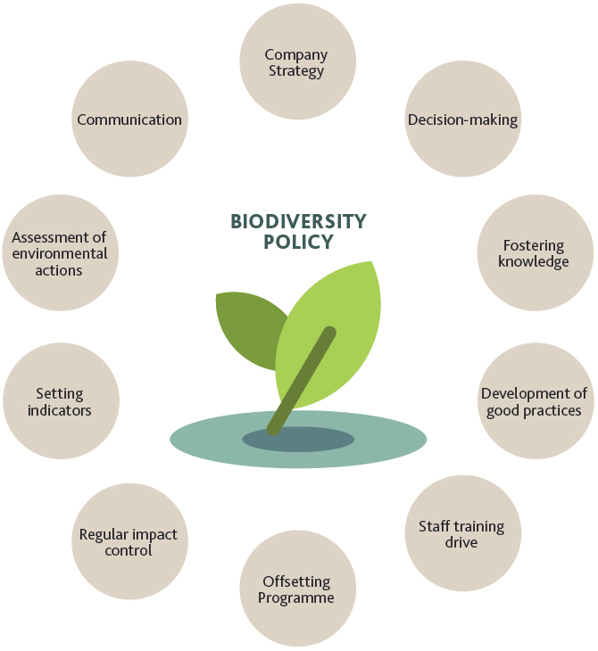 Natural environment and biodiversity ACCIONA