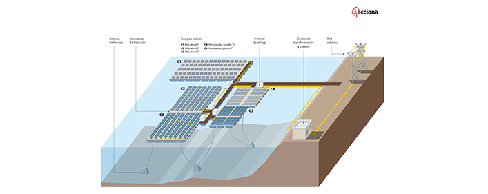 planta-flotante3.jpg